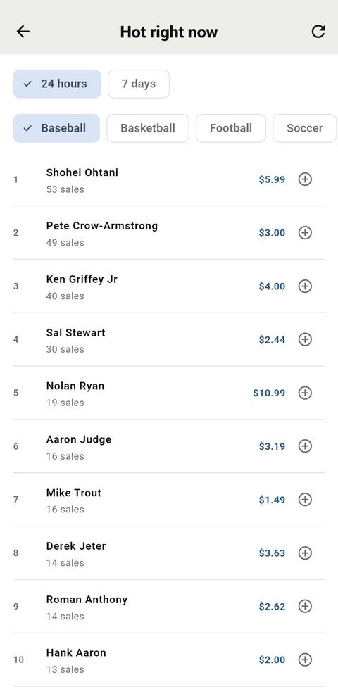 Hot right now, ranking players by completed eBay sales with counts and median prices